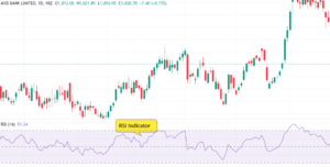 drawing a RSI indicator in charts
