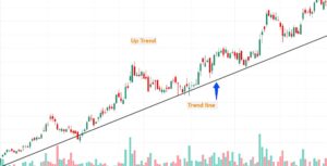 swing trading chart trend 