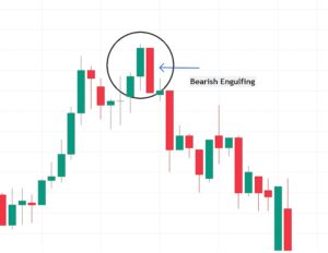 Bearish Engulfing most powerful candlestick patterns