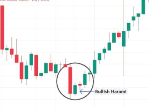 Bullish harami most powerful candlestick patterns