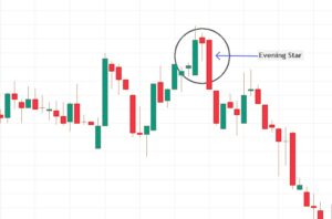 Evening Star most powerful candlestick patterns
