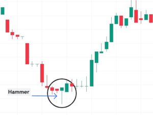 Hammer candlestick pattern