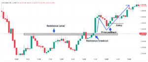 pull back intraday trading strategies