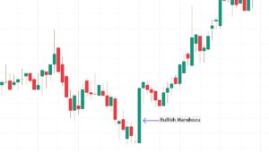 Bullish Marubozu most powerful candlestick patterns