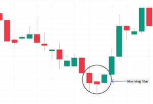 Morning Star most powerful candlestick patterns