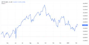 line chart in technical Analysis