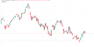 Candlestick chart in technical analysis