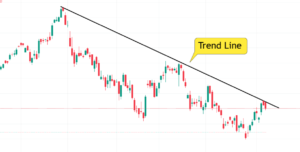 drawing Trend line in chart