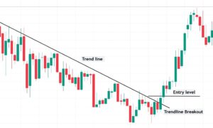 trendline breakout intraday trading strategies