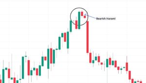 Bearish harami most powerful candlestick patterns