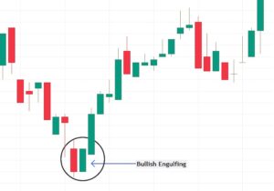 Bullish Engulfing most powerful candlestick patterns
