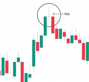 Doji most powerful candlestick patterns