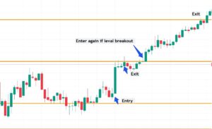 pivot point intraday trading strategies