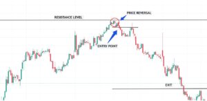 reversal intraday trading strategies