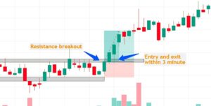 scalping trading in hindi image 