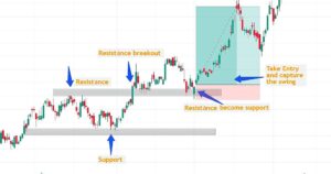 trading plan for swing trading 