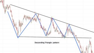 descending triangle chart pattern