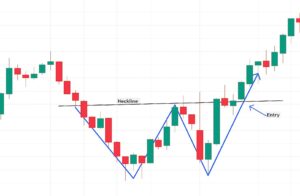 Double bottom chart pattern
