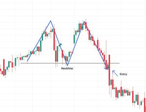 Double top chart pattern