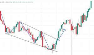 Falling wedge chart pattern