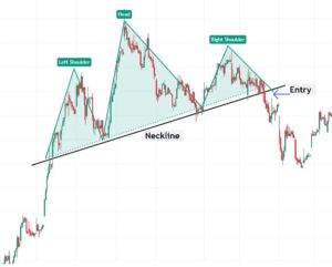 Head and shoulder chart pattern 