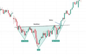 inverse Head and shoulder chart pattern